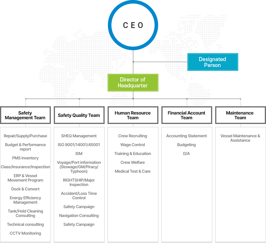 Organization Chart