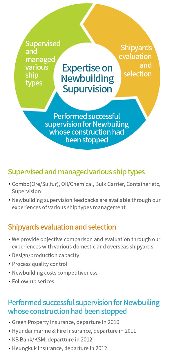 Differentiated Newbuilding Supervision Service Based on Extensive Experiences