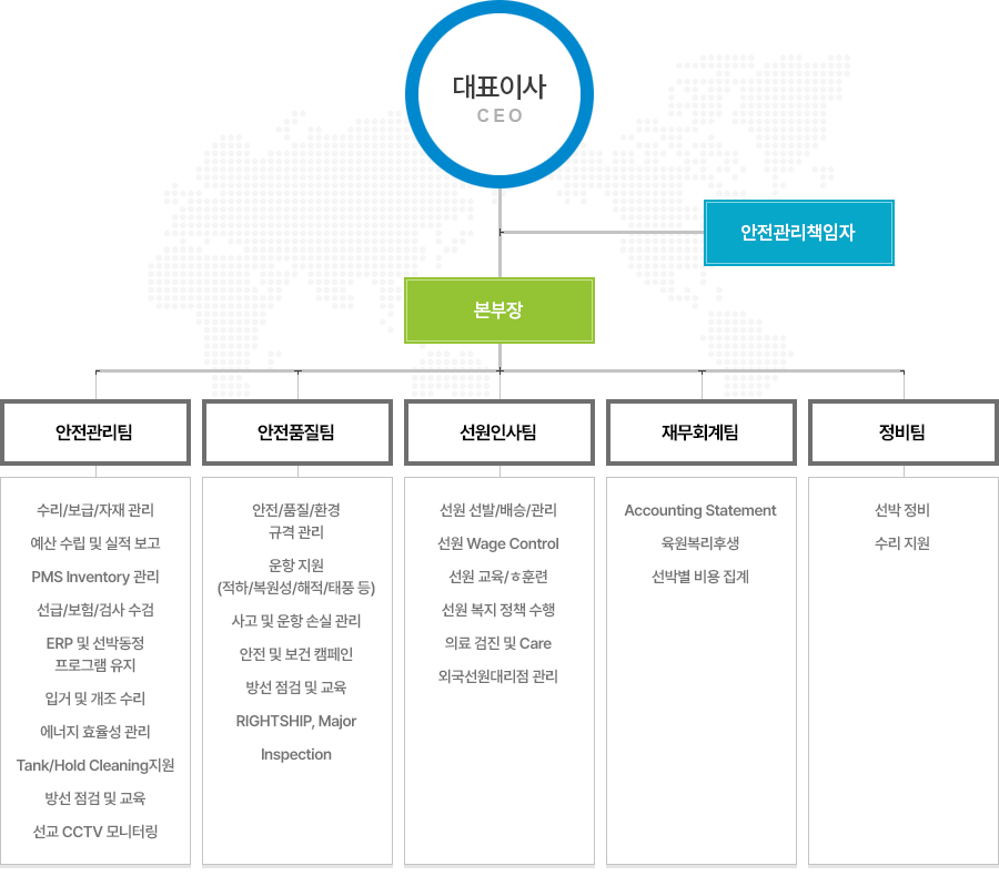 조직도