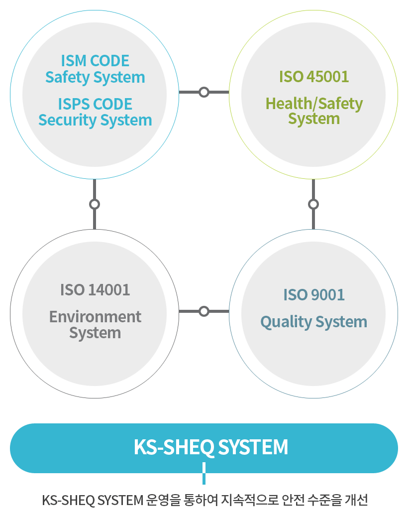 KS-SHEQ SYSTEM